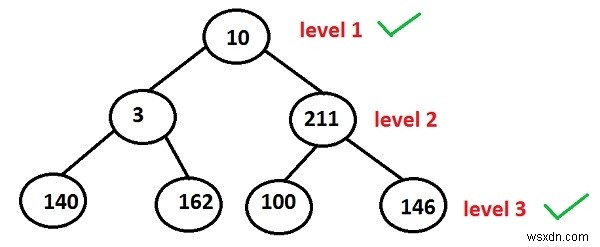 C++で二分木の奇数レベルにあるノードを出力する方法