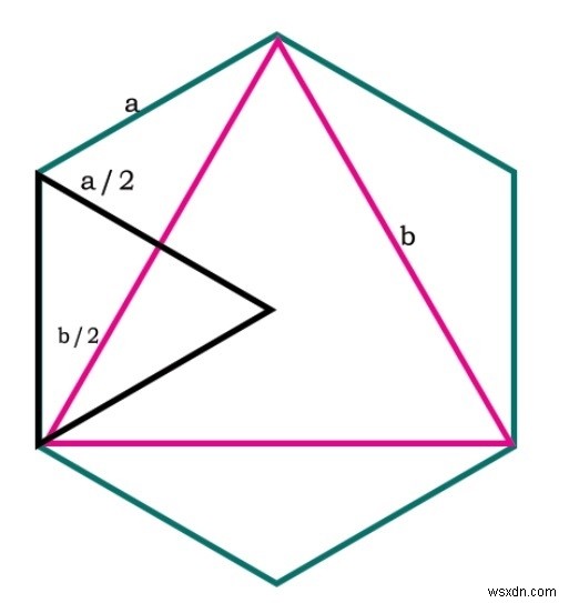 C++で正六角形に内接する最大の三角形の面積を求める方法