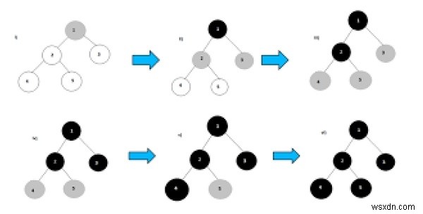 C++のSTLを活用したBFS(幅優先探索)の実装方法 ― 競技プログラミング向け解説