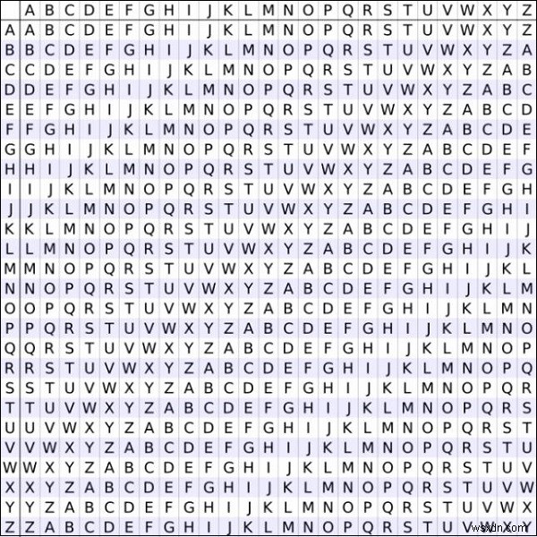 ヴィジュネル暗号をC++で実装する方法|暗号化・復号化プログラムの解説