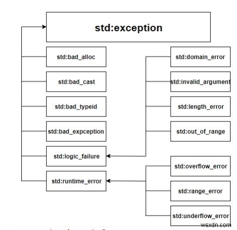 C++の例外処理入門!try・catch・throwの基本と標準例外クラス一覧