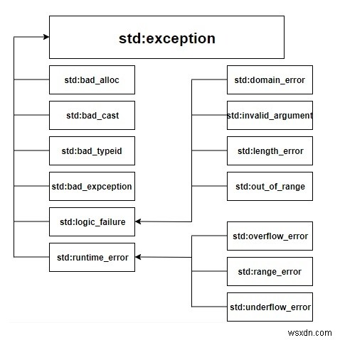【初心者向け】C++の例外処理の仕組みを徹底解説!try・catch・throwの基本から独自例外の作成まで