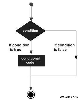 C++における条件分岐の基礎：if-else文とswitch文の使い方を徹底解説