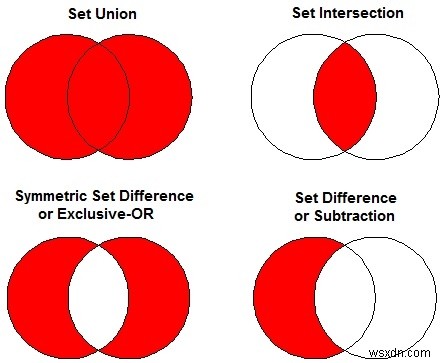 C++のSTLでset_unionを使って2つの集合の和集合を求める方法