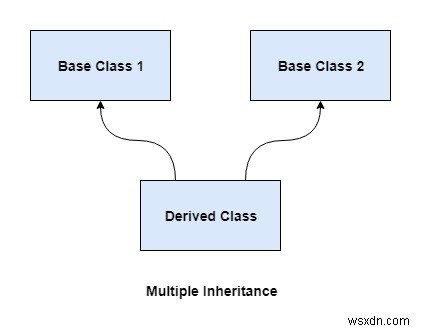 【C++入門】多重継承の基本と実装方法をわかりやすく解説