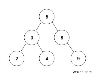 C++で二分木の前順走査(プレオーダー)をスタックにより非再帰的に実装するプログラム