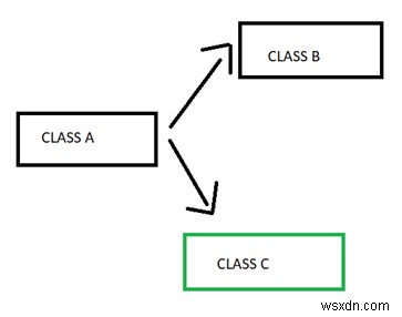 集約（アグリゲーション）と関連（アソシエーション）の違いをわかりやすく解説