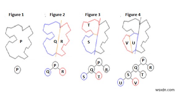 BSPツリー(空間分割木)とは?データ構造の基本原理と生成アルゴリズムを徹底解説