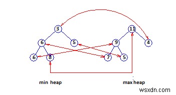 対応ベースのデータ構造とは？全体対応と葉対応の仕組みを徹底解説