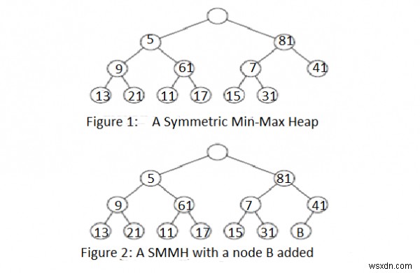 対称最小-最大ヒープ(SMMH)とは?定義・基本性質・挿入操作を解説