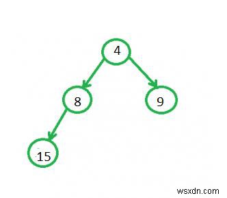 マージ可能優先度キュー(Meldable Priority Queue)とスキューヒープ(Skew Heap)徹底解説