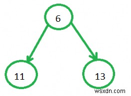 マージ可能優先度キュー(Meldable Priority Queue)とスキューヒープ(Skew Heap)徹底解説