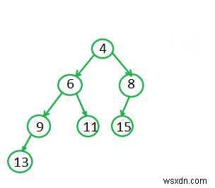 マージ可能優先度キュー(Meldable Priority Queue)とスキューヒープ(Skew Heap)徹底解説