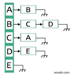 グラフ構造の隣接リスト(Adjacency List)とは?基本概念と実装方法を解説