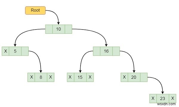 データ構造における二分木の表現方法｜配列と連結リストの違いを解説