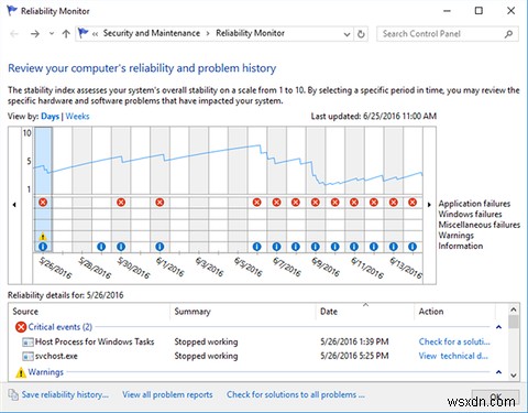 Windowsの「信頼性モニター」を使い始めるべき3つの理由