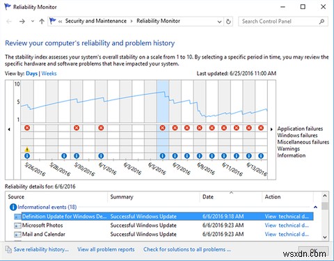 Windowsの「信頼性モニター」を使い始めるべき3つの理由