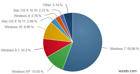 Windows 8サポート終了——今すぐアップグレードすべき理由と3つの選択肢