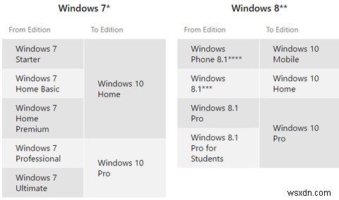 Windows 10の無料アップグレード通知が表示されない？表示させる方法と予約キャンセル手順を解説