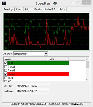 SpeedFanレビュー:PC内部の温度をパーツ単位まで監視できる無料Windowsアプリ