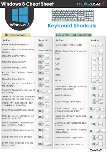 Windows 8のストレスを解消！快適に使うための7つのカスタマイズ術