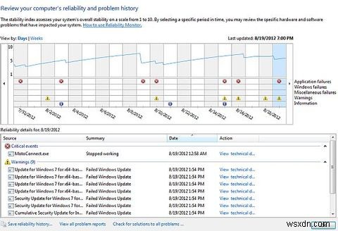 Windows 7の「信頼性モニター」とは？PCの信頼性を最大限に高める活用術