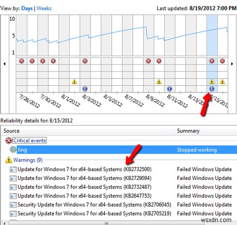 Windows 7の「信頼性モニター」とは？PCの信頼性を最大限に高める活用術