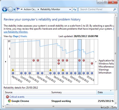 Windowsのエラーレポートは見るべき?信頼性モニターでアプリのクラッシュを確認する方法
