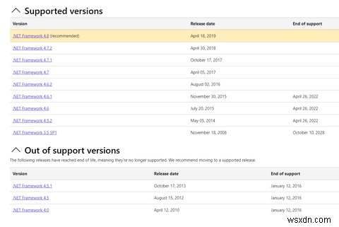 Windows 10に.NET Framework 3.5をインストールする方法|初心者向け完全ガイド