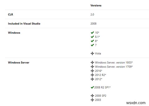 Windows 10に.NET Framework 3.5をインストールする方法|初心者向け完全ガイド