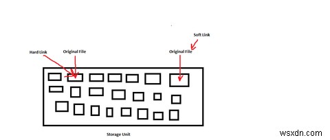 Windows 10でシンボリックリンクを作成する方法【初心者向けクイックガイド】