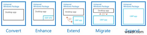 WindowsアプリはMicrosoftストアから入手すべき！おすすめする3つの理由