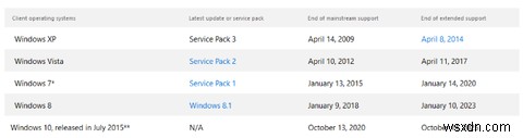 Windows 7 PCの購入を検討中？10月31日の販売終了までに知っておきたいこと