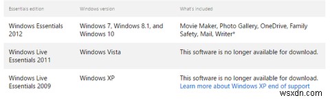 Windows 10でWindows Essentialsを置き換える方法｜おすすめ代替アプリ徹底解説