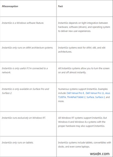 Windowsのバッテリー寿命を奪う犯人アプリを特定する方法