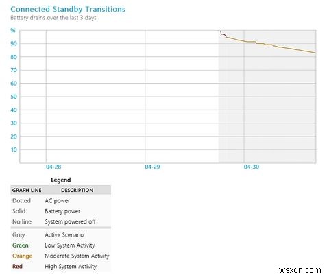 Windowsのバッテリー寿命を奪う犯人アプリを特定する方法