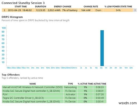 Windowsのバッテリー寿命を奪う犯人アプリを特定する方法