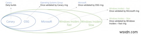2016年7月リリース予定のWindows 10 Anniversary Update――注目の新機能を徹底解説