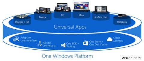 Windowsアプリの用語に混乱していませんか？プログラム・ポータブル・ストア・ユニバーサルアプリの違いを徹底解説