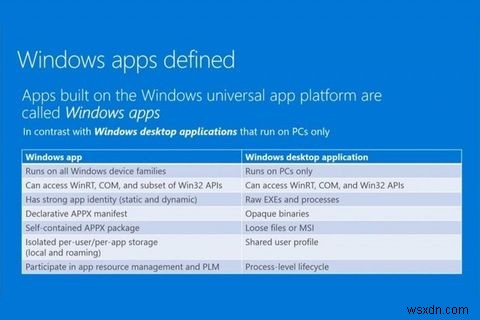 Windowsアプリの用語に混乱していませんか？プログラム・ポータブル・ストア・ユニバーサルアプリの違いを徹底解説