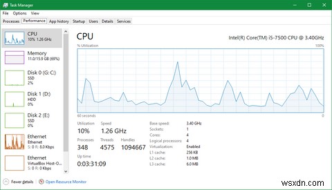 Windowsタスクマネージャーの使い方徹底ガイド｜開き方から各タブの活用術まで