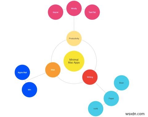 ワークフローを簡素化する11のミニマリストMacアプリ
