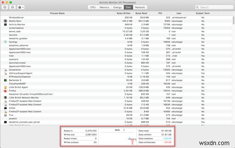 アクティビティモニターとは?Mac版タスクマネージャーの使い方を徹底解説