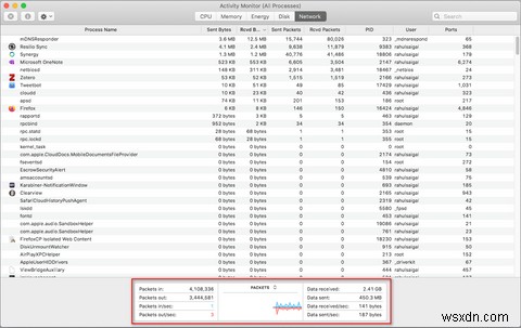 アクティビティモニターとは?Mac版タスクマネージャーの使い方を徹底解説