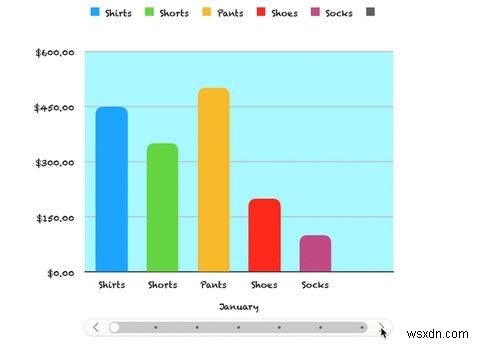 MacのNumbersでインタラクティブなチャート(グラフ)を作成する方法