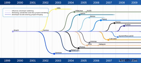 Linuxが主流になれない理由とは？改善すべき5つの課題