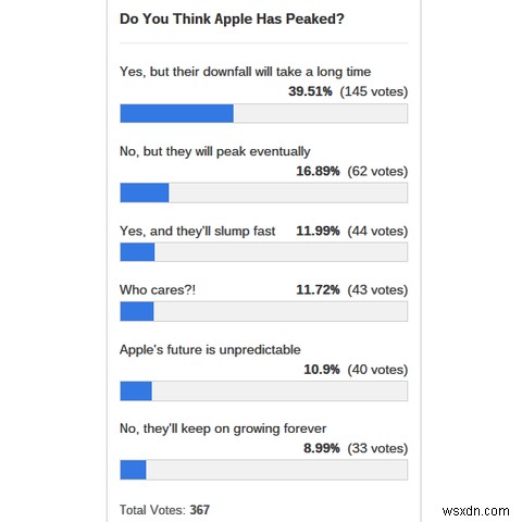 Linuxへの乗り換えを検討したことはありますか？【MakeUseOf世論調査】