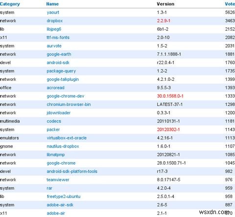 Arch Linuxとは？ゼロから理想のLinuxシステムを構築できるディストリビューションの魅力