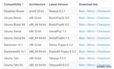 Puppy Linux（パピーリナックス）とは？特徴・選び方・インストール方法を徹底解説