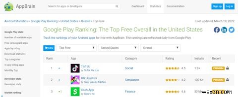 Androidアプリのランキングをチェックできるおすすめウェブサイト7選